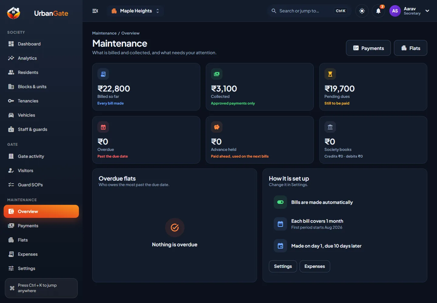 UrbanGate web panel maintenance overview showing billed, collected and pending amounts